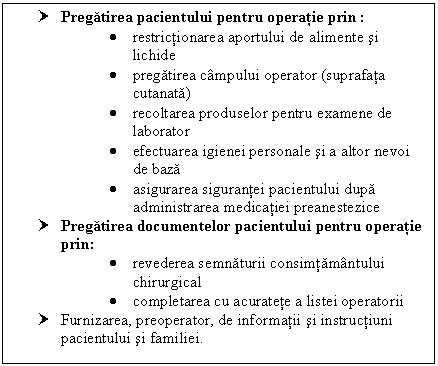 Text Box: † Pregatirea pacientului pentru operatie prin :
 restrictionarea aportului de alimente si lichide
 pregatirea campului operator (suprafata cutanata)
 recoltarea produselor pentru examene de laborator
 efectuarea igienei personale si a altor nevoi de baza
 asigurarea sigurantei pacientului dupa administrarea medicatiei preanestezice
† Pregatirea documentelor pacientului pentru operatie prin:
 revederea semnaturii consimtamantului chirurgical
 completarea cu acuratete a listei operatorii
† Furnizarea, preoperator, de informatii si instructiuni pacientului si familiei.

