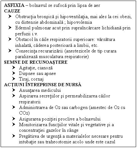 Text Box: ASFIXIA  bolnavul se sufoca prin lipsa de aer
CAUZE
† Obstructia bronsica si hipoventilatia, mai ales la cei obezi, cu distensie abdominala ; hipovolemia
† Edemul pulmonar acut prin supraincarcare lichidiana prin perfuzii i.v.
† Obstacol in caile respiratorii superioare: varsatura inhalata, caderea posterioara a limbii, etc.
† Consecinta recurarizarii (anestezicele de tip curara paralizeaza musculatura respiratorie)
SEMNE DE RECUNOASTERE
† Agitatie, cianoza
† Dispnee sau apnee
† Tiraj, cornaj
ACTIUNI INTREPRINSE DE NURSA
† Anuntarea medicului
† Aspirarea secretiilor si permeabilizarea cailor respiratorii
† Administrarea de O2 sau carbogen (amestec de O2 cu CO2)
† Asigurarea pozitiei proclive a bolnavului
† Monitorizarea functiilor vitale si vegetative si a concentratiei gazelor in sange
† Pregatirea de urgenta a materialelor necesare pentru intubatie sau traheostomie acolo unde este cazul

