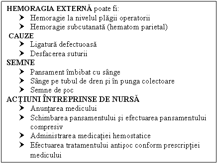 Text Box: HEMORAGIA EXTERNA poate fi:
† Hemoragie la nivelul plagii operatorii
† Hemoragie subcutanata (hematom parietal)
 CAUZE
† Ligatura defectuoasa
† Desfacerea suturii
SEMNE
† Pansament imbibat cu sange
† Sange pe tubul de dren si in punga colectoare
† Semne de soc
ACTIUNI INTREPRINSE DE NURSA
† Anuntarea medicului
† Schimbarea pansamentului si efectuarea pansamentului compresiv
† Administrarea medicatiei hemostatice
† Efectuarea tratamentului antisoc conform prescriptiei medicului
