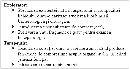 Text Box: Explorator: 
† Precizarea existentei naturii, aspectului si compozitiei lichidului dintr-o cavitate; studierea biochimica, bacteriologica si citologica;
† Introducerea unor substante de contrast (aer);
† Prelevarea unui fragment de tesut pentru examen histopatologic.
Terapeutic:
† Evacuarea colectiei dintr-o cavitate atunci cand produce fenomene de compresiune asupra organelor din jur, cand jeneaza functia;
† Introducerea unor medicamente
