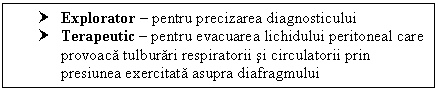 Text Box: † Explorator  pentru precizarea diagnosticului
† Terapeutic  pentru evacuarea lichidului peritoneal care provoaca <a href=