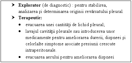 Text Box: † Explorator (de diagnostic) : pentru stabilirea, analizarea si determinarea originii revarsatului pleural.
† Terapeutic: 
 evacuarea unei cantitati de lichid pleural;
 lavajul cavitatii pleurale sau introducerea unor medicamente pentru ameliorarea durerii, <a href=