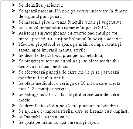 Text Box: † Se identifica pacientul;
† Se aseaza pacientul in pozitia corespunzatoare in functie de organul punctionat;
† Se masoara si se noteaza functiile vitale si vegetative;
† Se asigura temperatura camerei in jur de 20ºC;
† Asistenta supravegheaza cu atentie pacientul pe tot timpul procedurii, sustine bolnavul in pozitia adecvat.
† Medicul si ajutorul se spala pe maini cu apa curata si sapun, apoi imbraca manusi sterile.
† Se dezinfecteaza locul punctiei cu betadina; 
† Se pregateste seringa cu xilina si se ofera medicului pentru a efectua anestezia.
† Se efectueaza punctia de catre medic si se pastreaza mandrenul acului steril;
† Se ofera medicului o seringa de 20 ml cu care acesta face 1-2 aspiratii energice;
† Se extrage acul brusc la sfarsitul procedurii de catre medic;
† Se dezinfecteaza din nou locul punctiei cu betadina.
† Se aplica o compresa sterila, care se fizeaza cu romplast;
† Se indeparteaza manusile;
† Se spala pe maini cu apa curenta si sapun.

