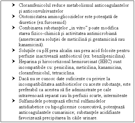 Text Box: † Cloramfenicolul reduce metabolismul anticoagulantelor si anticonvulsivantelor
† Ototoxicitatea aminoglicozidelor este potentata de diuretice (ex.furosemid)
† Combinarea substantelor in vitro poate modifica starea fizico-chimica si activitatea antimicrobiana (amestecarea solutiei de meticilina si gentamicina sau kanamicina).
† Solutiile cu pH prea alcalin sau prea acid folosite pentru perfuzie inactiveaza antibioticul (ex. benzilpenicilina).
† Heparina si hirocortizonul hemisurcinat (HHC) sunt incompatibile cu: penicilina, meticilina, kanamicina, cloramfenicolul, tetraciclina.
† Daca nu se cunosc date suficiente cu privire la incompatibilitatea antibioticelor cu aceste substante, este preferabil ca acestea sa fie administrate pe cale intravenoasa separat sau in perfuzii scurte, intermitente
† Sulfamidele potenteaza efectul sulfamidelor antidiabetice cu hipoglicemie consecutiva, potenteaza <a href=