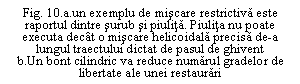 Text Box: . 10.a.un exemplu de miscare restrictiva este raportul dintre surub si piulita. Piulita nu poate executa decat o miscare helicoidala precisa de-a lungul traectului dictat de pasul de ghivent
b.Un bont cilindric va reduce numarul gradelor de libertate ale unei restaurari
